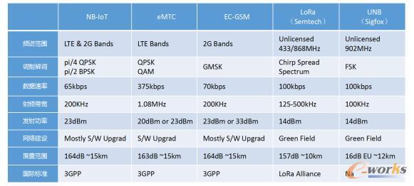 m.oesoe.com拓步ERP|ERP系統(tǒng)|ERP軟件|ERP管理系統(tǒng)軟件|免費(fèi)ERP系統(tǒng)|免費(fèi)ERP軟件|免費(fèi)進(jìn)銷存軟件|免費(fèi)倉庫管理軟件|免費(fèi)下載專業(yè)資訊網(wǎng)-軟件定義存儲(chǔ)技術(shù)及解決方案-【重磅來襲:系列二】史上最全NB-IoT技術(shù)方面的系列問題和聯(lián)盟答案