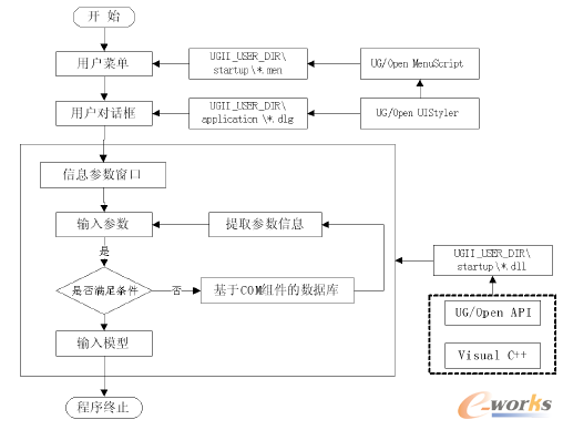 m.oesoe.com拓步ERP|ERP系統(tǒng)|ERP軟件|ERP管理系統(tǒng)軟件|免費(fèi)ERP系統(tǒng)|免費(fèi)ERP軟件|免費(fèi)進(jìn)銷存軟件|免費(fèi)倉庫管理軟件|免費(fèi)下載專業(yè)資訊網(wǎng)-“互聯(lián)網(wǎng)+物流” 尚缺企業(yè)間商業(yè)協(xié)同機(jī)制-基于NX的軸類零件的計(jì)算機(jī)輔助設(shè)計(jì)