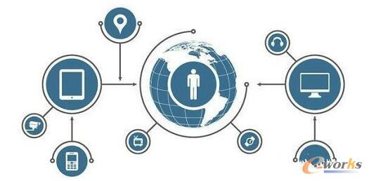 ��α�����(li��n)�W(w��ng)��ȫ�������P(gu��n)�I��(w��n)�}