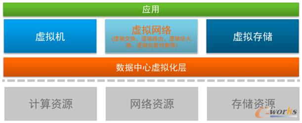 數(shù)據(jù)中心基礎(chǔ)設(shè)施資源