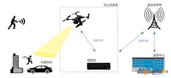 �\����ͨ�ܿ��I(l��ng)���е��®a(ch��n)Ʒ���¼��g(sh��)