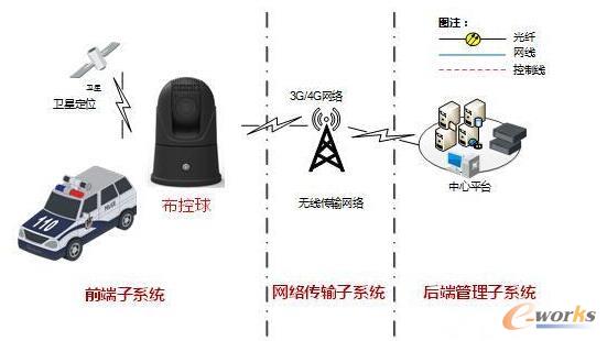 �\����ͨ�ܿ��I(l��ng)���е��®a(ch��n)Ʒ���¼��g(sh��)