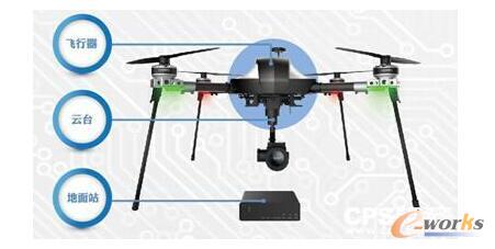 �\����ͨ�ܿ��I(l��ng)���е��®a(ch��n)Ʒ���¼��g(sh��)