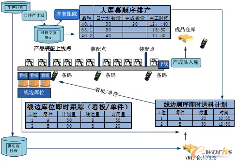 圖5 基于條碼、數(shù)字標(biāo)簽的產(chǎn)品跟蹤技術(shù)