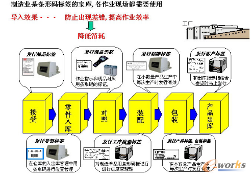 圖6 生產(chǎn)控制實(shí)時(shí)數(shù)據(jù)收集和分析