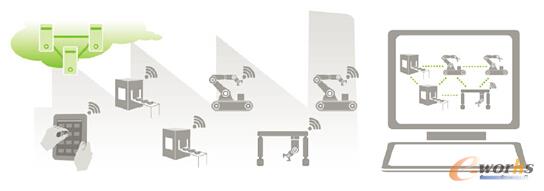 �v�򼯳ɺ;W(w��ng)�j(lu��)������ϵ�y(t��ng)