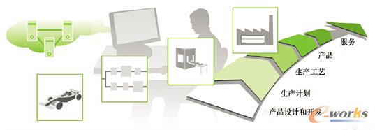 �ˌ�(du��)�˵ļ���