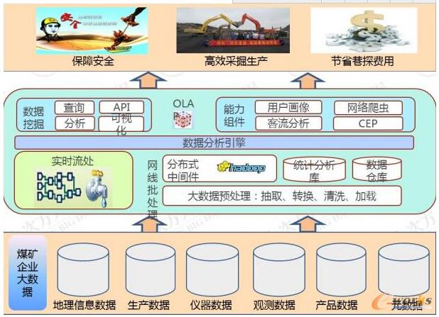 m.oesoe.com拓步ERP|ERP系統(tǒng)|ERP軟件|ERP管理系統(tǒng)軟件|免費(fèi)ERP系統(tǒng)|免費(fèi)ERP軟件|免費(fèi)進(jìn)銷存軟件|免費(fèi)倉(cāng)庫管理軟件|免費(fèi)下載專業(yè)資訊網(wǎng)-大連利歐華能泵業(yè)有限公司MES實(shí)踐-能源行業(yè)大數(shù)據(jù)應(yīng)用案例分享