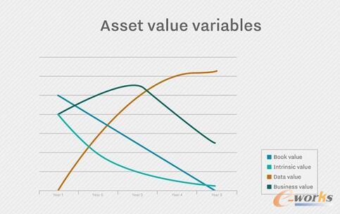 �Y�a(ch��n)���~��rֵ�S���r�g���f�p������(sh��)��(j��)�rֵ�S��ʹ�Õr�g���f��