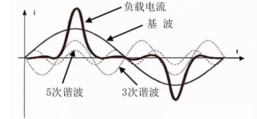 ��(sh��)��(j��)���ĵġ���ʯ���������C��