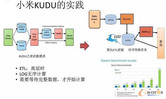 С��KUDU�Č�(sh��)�`