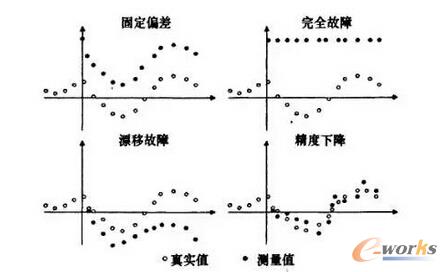 �������Ĺ������