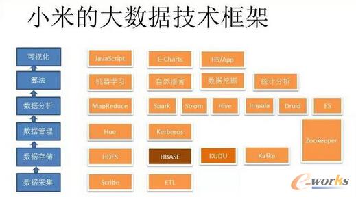 С�׵Ĵ�(sh��)��(j��)���g(sh��)���