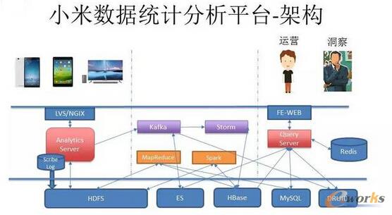 С�ה�(sh��)��(j��)�y(t��ng)Ӌ(j��)����ƽ�_(t��i)-�ܘ�(g��u)