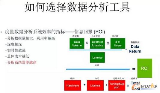 ����x��(sh��)��(j��)��������