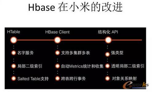 HBase��С�׵ĸ��M(j��n)