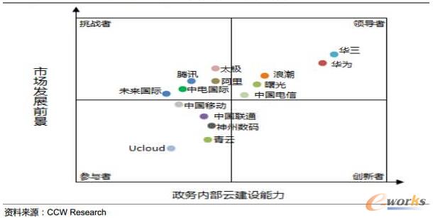 IT�ṩ�̑{�轨������������˽�����I(l��ng)������ռ��(j��)��һ����