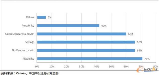 Ӱ��Ñ�(h��)�x���_(k��i)Դ��Ӌ(j��)��A�������