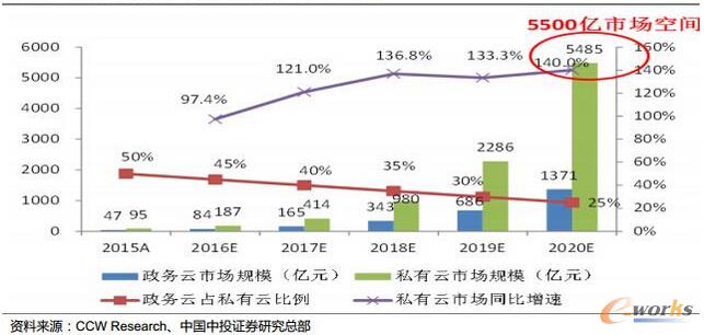 2020���҇�(gu��)˽�������w�Ј�(ch��ng)���g�����_(d��)5500�|Ԫ