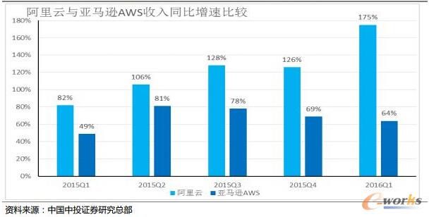 �Ї�(gu��)��Ӌ(j��)�����ǰ������I(l��ng)�qȫ����������피���Ӌ(j��)����I(y��)���ٳ��L(zh��ng)