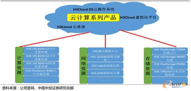 �A��ȫϵ�Юa(ch��n)Ʒ�ṩӋ(j��)�����W(w��ng)�j(lu��)���惦(ch��)������������