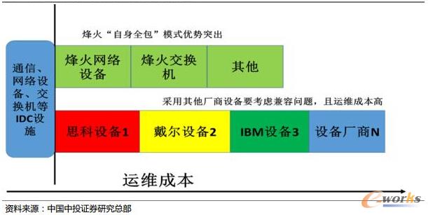 ���ͨ��˽���Ʋ���ȫ��ģʽ��(y��u)��(sh��)ͻ��