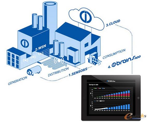 ���M(j��n)׃��Cܛ������(����IntelliSense.io��˾��Brains.Appܛ��)���Á�(l��i)�Թ��I(y��)�o(w��)��(xi��n)�������W(w��ng)�j(lu��)�Ĕ�(sh��)��(j��)��(ji��n)�����S(ch��ng)�\(y��n)������(y��u)���a(ch��n)������߰�ȫ��