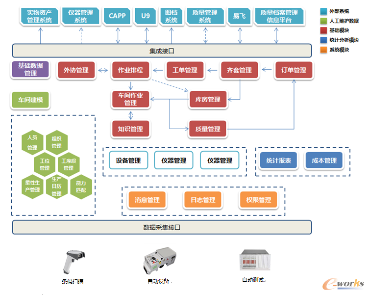 �D1 ϵ�y(t��ng)���ܽY(ji��)��(g��u)