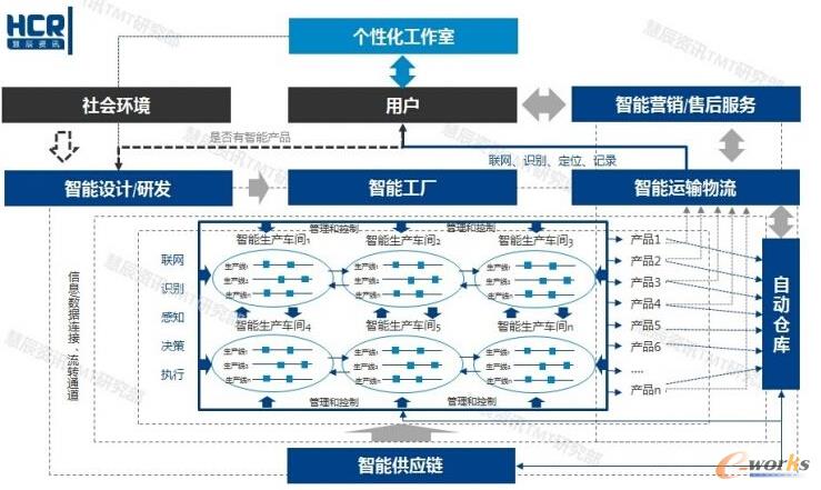 ������������ȫ���D