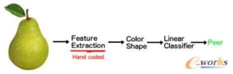 ʹ������֮һ��������(l��i)������(du��)��ĽY(ji��)��(g��u)