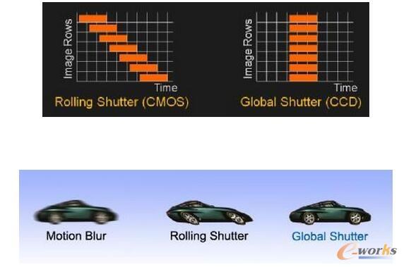  �Ƅ�(d��ng)�C(j��)���˵Ď׷Nҕ�X(ju��)�㷨