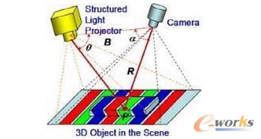  �Ƅ�(d��ng)�C(j��)���˵Ď׷Nҕ�X(ju��)�㷨