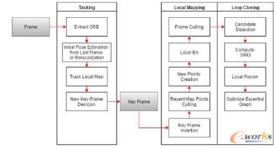 �Ƅ�(d��ng)�C(j��)���˵Ď׷Nҕ�X(ju��)�㷨