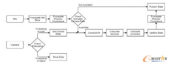 �Ƅ�(d��ng)�C(j��)���˵Ď׷Nҕ�X(ju��)�㷨