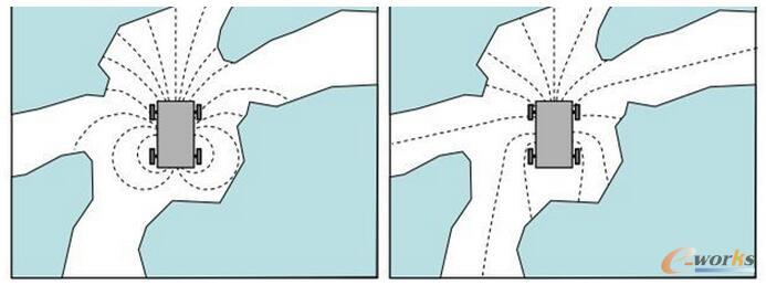 �Ƅ�(d��ng)�C(j��)���˵Ď׷Nҕ�X(ju��)�㷨