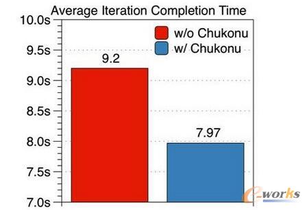 ��(y��u)��ǰ��Ĉ�(zh��)�Еr�g