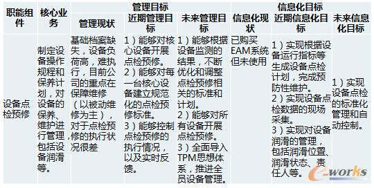 ��I(y��)��Ϣ���F(xi��n)���u(p��ng)��