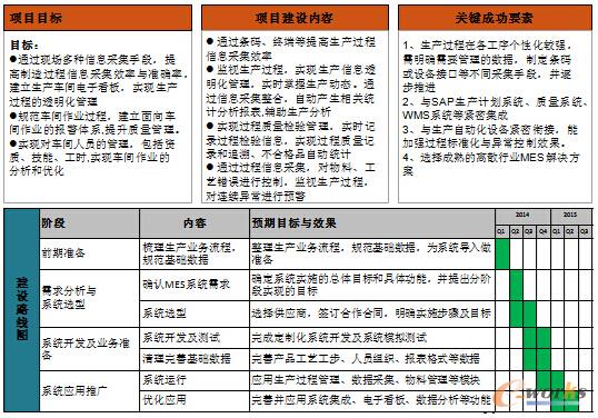 MES�����(zh��)�й�������