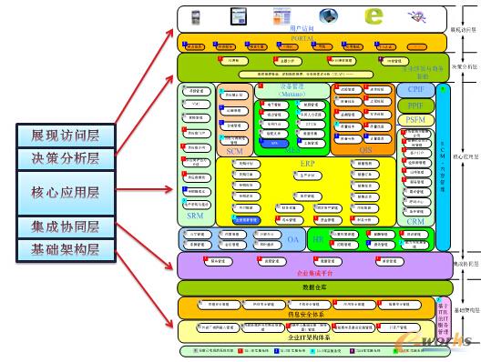 ��I(y��)��Ϣ���{(l��n)�D�O(sh��)Ӌ(j��)