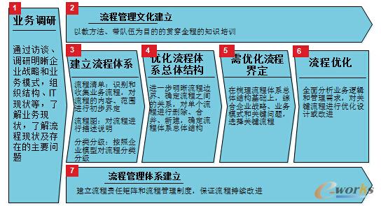 �I(y��)��(w��)���̽�ģ�c��(y��u)���Ĳ��E