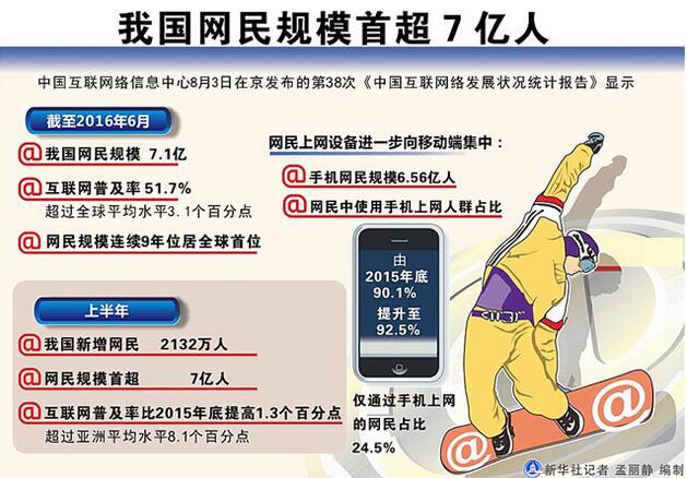 ��ʮ��(sh��)��(j��)����(li��n)�W(w��ng)�l(f��)չ�����c(di��n)