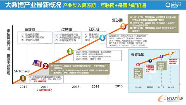 ����\�I�̵Ĵ󔵓����g��(chu��ng)�º͑���