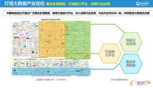 ����\�I�̵Ĵ󔵓����g��(chu��ng)�º͑���