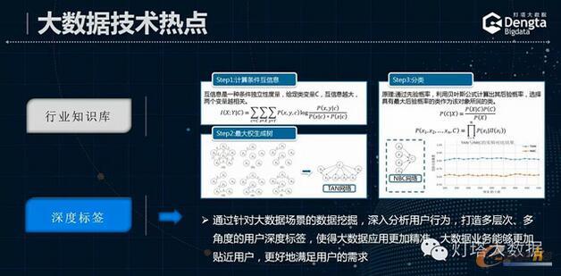 ����\�I�̵Ĵ󔵓����g��(chu��ng)�º͑���