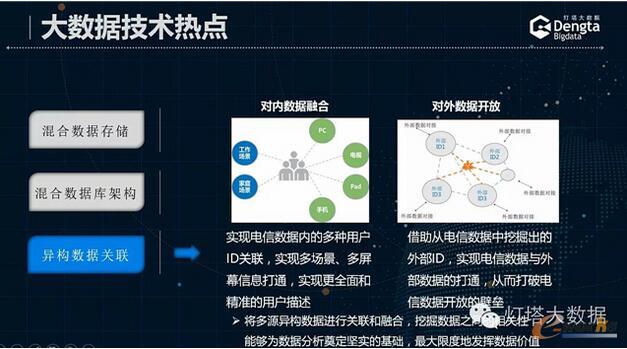 ����\�I�̵Ĵ󔵓����g��(chu��ng)�º͑���