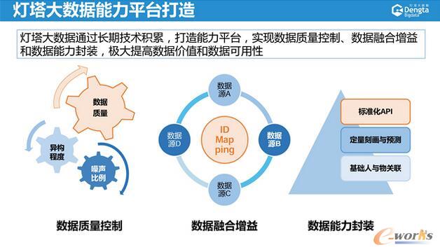 ����\�I�̵Ĵ󔵓����g��(chu��ng)�º͑���