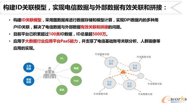 ����\�I�̵Ĵ󔵓����g��(chu��ng)�º͑���