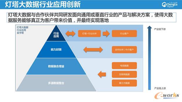 ����\�I�̵Ĵ󔵓����g��(chu��ng)�º͑���