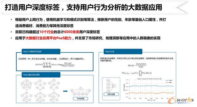 ����\�I�̵Ĵ󔵓����g��(chu��ng)�º͑���