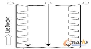 �B�m(x��)߅���y��